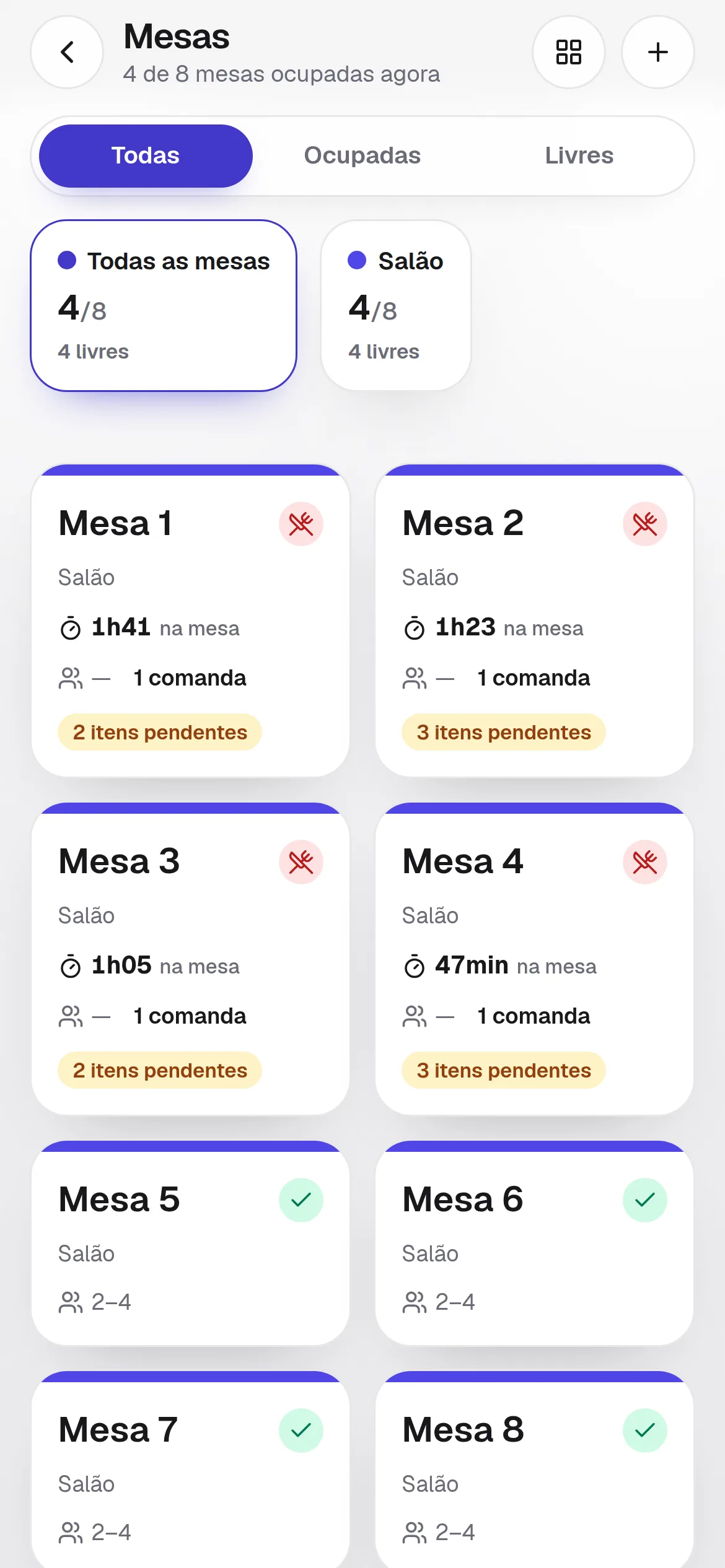 Mesas e comandas abertas